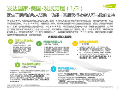 破局与增长 2023年全球课后服务行业洞察与信息咨询服务价值解析